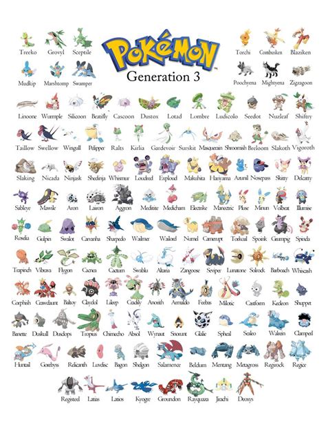 rangliste pokemon 3 generation.